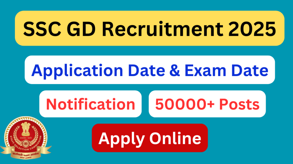 SSC GD Recruitment 2025 Notification